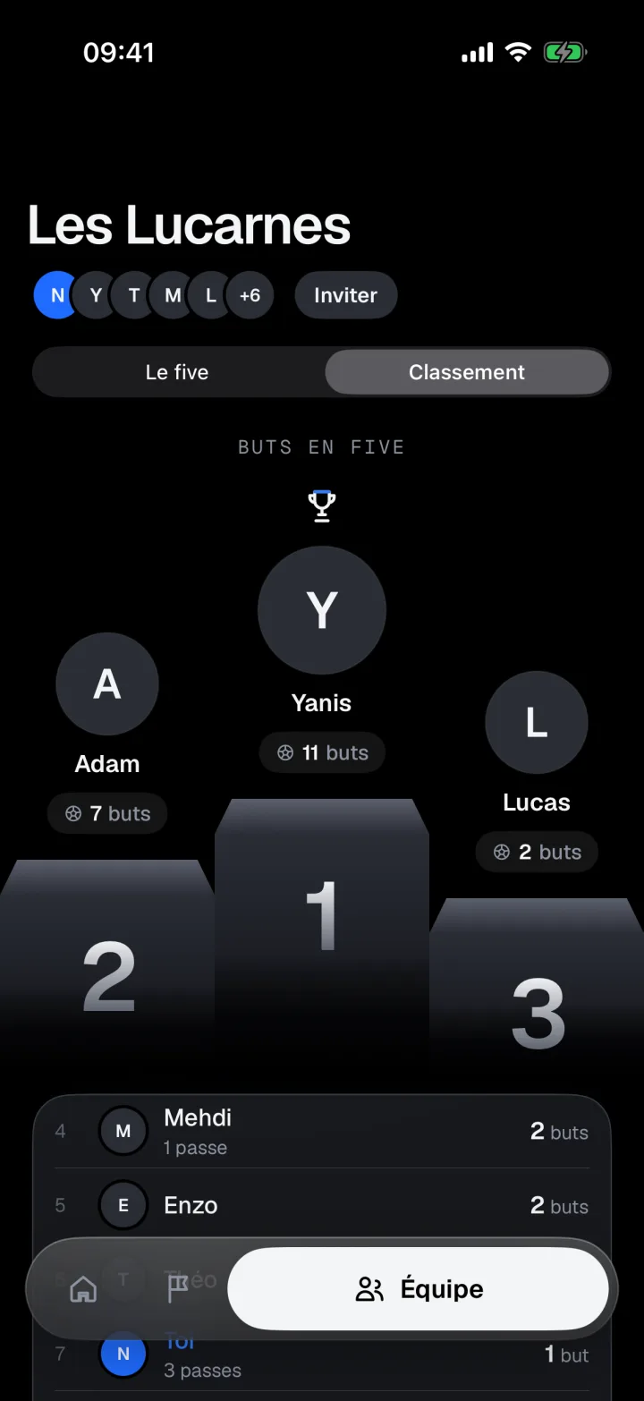 Une équipe Topcorner et son classement